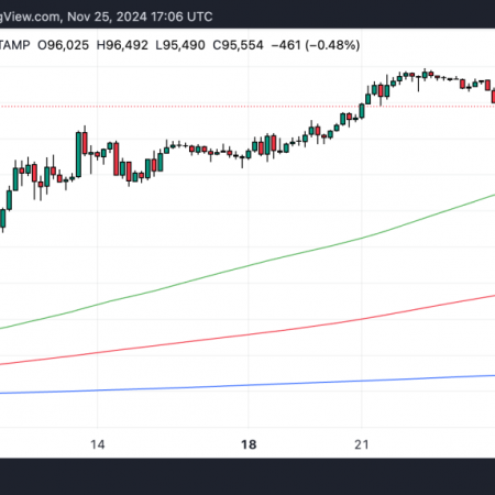 Best Crypto to Buy Now November 25 – SAND, LDO, UNI
